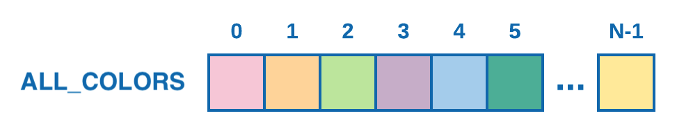 color list index diagram